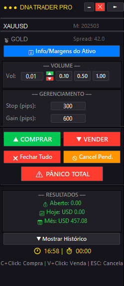 DNA Trader Pro